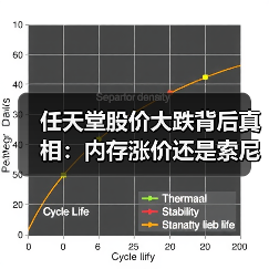 任天堂股价大跌背后真相:内存涨价还是索尼影响?(图4) 任天堂股价大跌背后真相:内存涨价还是索尼影响?(图4)