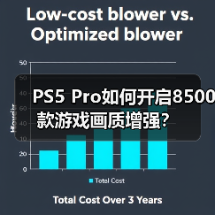 PS5 Pro如何开启8500款游戏画质增强？（图2）